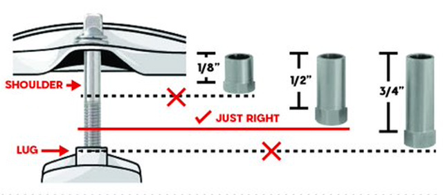 Revolution T-Loks guide